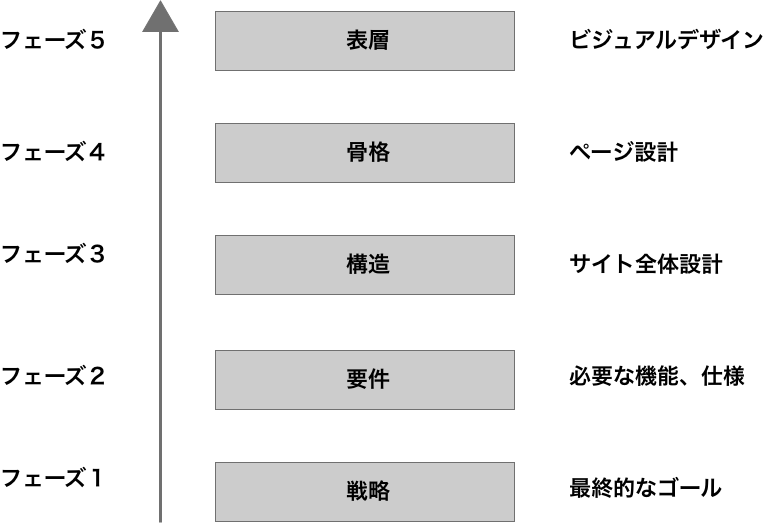 中小企業にマーケティングを