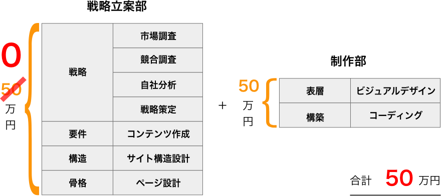 キャンペーン料金