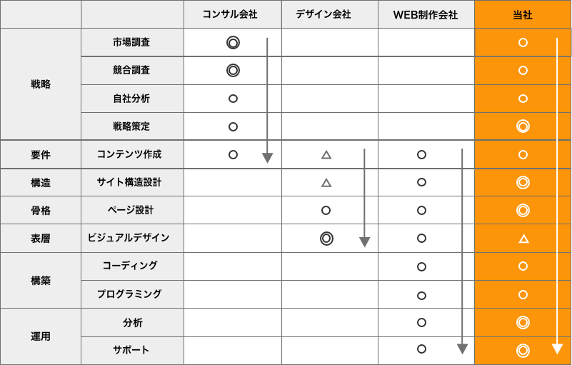 コンテンツ作成