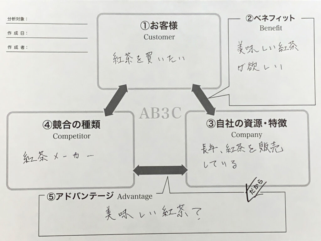 AB3C分析
