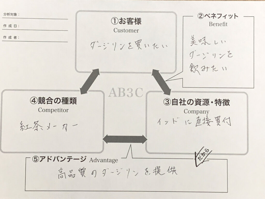 AB3C分析